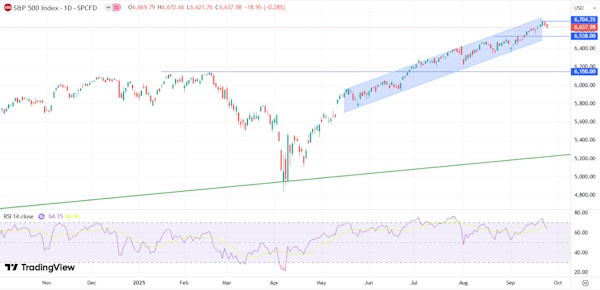 На мировых рынках преобладает умеренное снижение